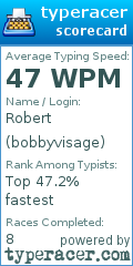 Scorecard for user bobbyvisage