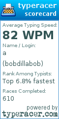 Scorecard for user bobdillabob