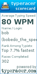 Scorecard for user bobedo_the_speedo