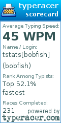 Scorecard for user bobfish