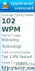 Scorecard for user bobisdog