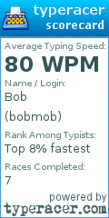 Scorecard for user bobmob