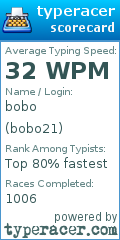 Scorecard for user bobo21