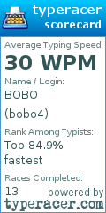 Scorecard for user bobo4