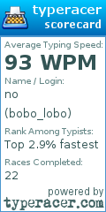 Scorecard for user bobo_lobo