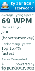 Scorecard for user bobothymonkey
