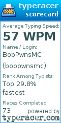 Scorecard for user bobpwnsmc