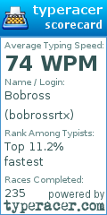 Scorecard for user bobrossrtx