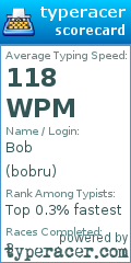 Scorecard for user bobru