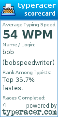 Scorecard for user bobspeedwriter