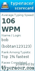 Scorecard for user bobtan123123