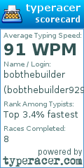 Scorecard for user bobthebuilder929