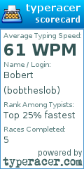 Scorecard for user bobtheslob