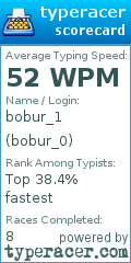Scorecard for user bobur_0