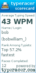 Scorecard for user bobwilliam_