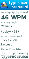 Scorecard for user boby4458