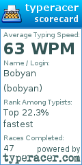 Scorecard for user bobyan
