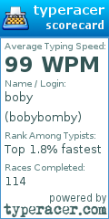 Scorecard for user bobybomby