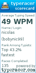 Scorecard for user bobynic99