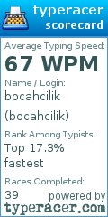 Scorecard for user bocahcilik