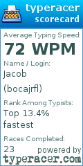 Scorecard for user bocajrfl