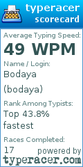 Scorecard for user bodaya