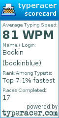 Scorecard for user bodkinblue