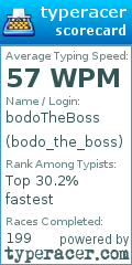 Scorecard for user bodo_the_boss