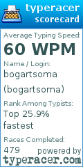 Scorecard for user bogartsoma