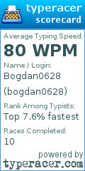 Scorecard for user bogdan0628