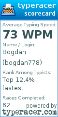 Scorecard for user bogdan778