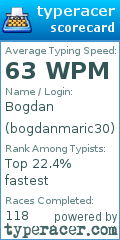 Scorecard for user bogdanmaric30