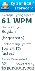 Scorecard for user bogdansrb