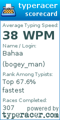 Scorecard for user bogey_man