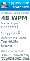 Scorecard for user boggercell