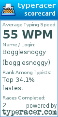 Scorecard for user bogglesnoggy