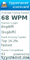 Scorecard for user bogibiffi