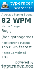 Scorecard for user bogigorhogome