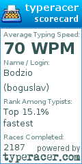 Scorecard for user boguslav