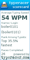 Scorecard for user boiler0101