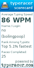 Scorecard for user boilingpoop