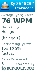 Scorecard for user boingolit
