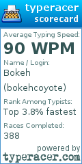 Scorecard for user bokehcoyote