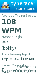 Scorecard for user bokky
