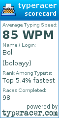 Scorecard for user bolbayy