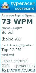 Scorecard for user bolbol93