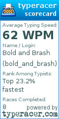 Scorecard for user bold_and_brash