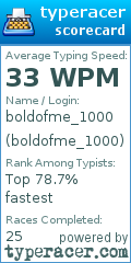 Scorecard for user boldofme_1000