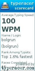 Scorecard for user bolgrun