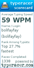 Scorecard for user bolifayfay